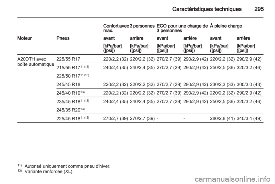 OPEL INSIGNIA 2012 Manuel dutilisation (in French) OPEL INSIGNIA 2012 Manuel dutilisation (in French)
