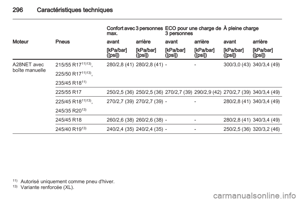OPEL INSIGNIA 2012 Manuel dutilisation (in French) OPEL INSIGNIA 2012 Manuel dutilisation (in French)
