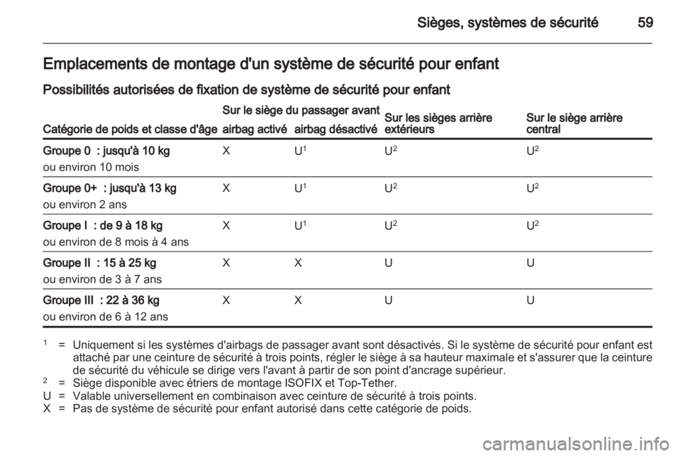 OPEL INSIGNIA 2012 Manuel dutilisation (in French) OPEL INSIGNIA 2012 Manuel dutilisation (in French)