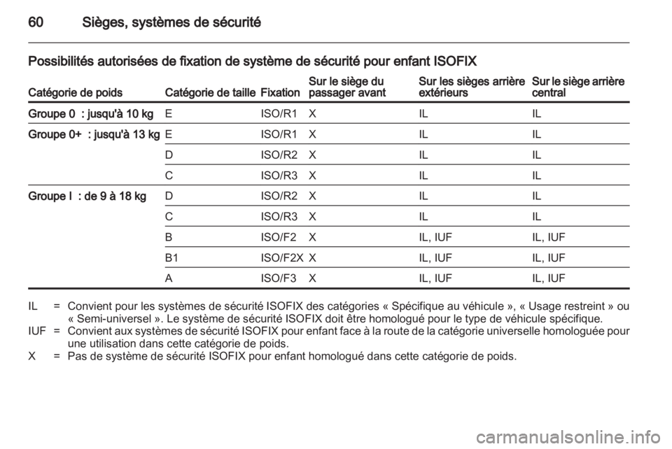 OPEL INSIGNIA 2012 Manuel dutilisation (in French) OPEL INSIGNIA 2012 Manuel dutilisation (in French)