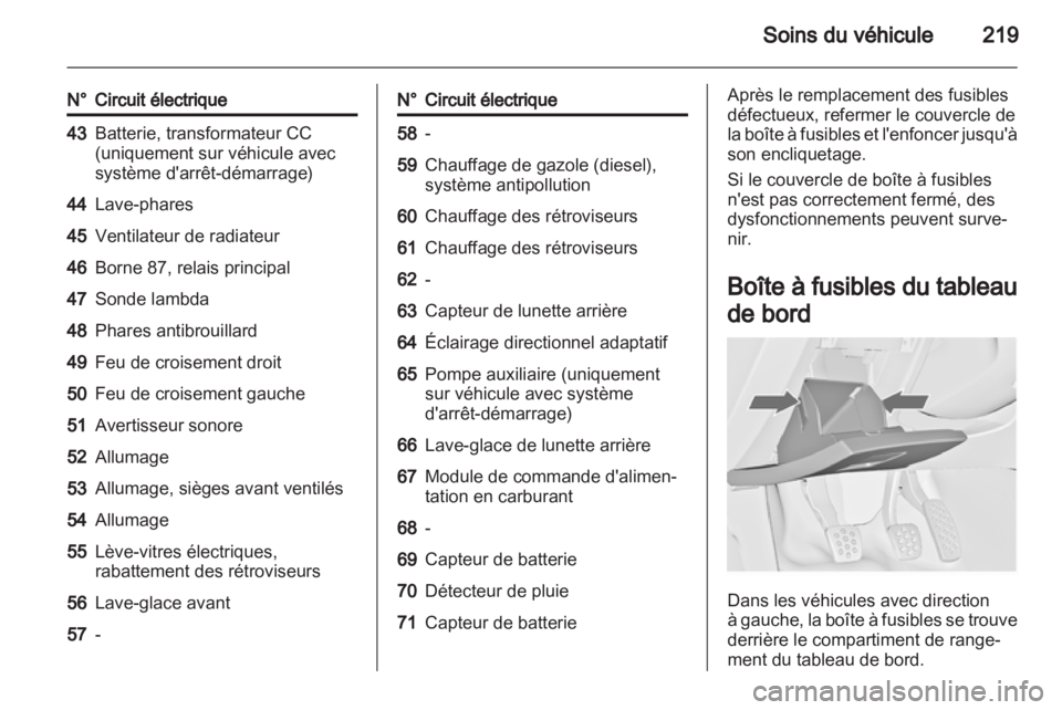 OPEL INSIGNIA 2012.5 Manuel dutilisation (in French) OPEL INSIGNIA 2012.5 Manuel dutilisation (in French)