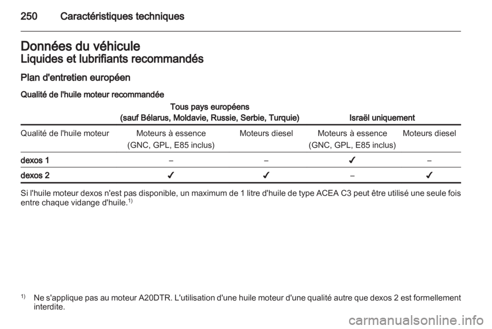 OPEL INSIGNIA 2012.5 Manuel dutilisation (in French) OPEL INSIGNIA 2012.5 Manuel dutilisation (in French)