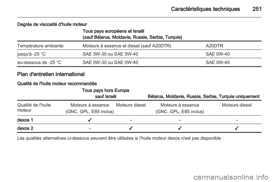 OPEL INSIGNIA 2012.5 Manuel dutilisation (in French) OPEL INSIGNIA 2012.5 Manuel dutilisation (in French)