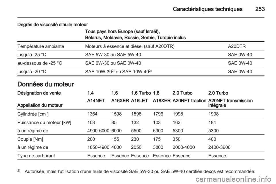 OPEL INSIGNIA 2012.5 Manuel dutilisation (in French) OPEL INSIGNIA 2012.5 Manuel dutilisation (in French)