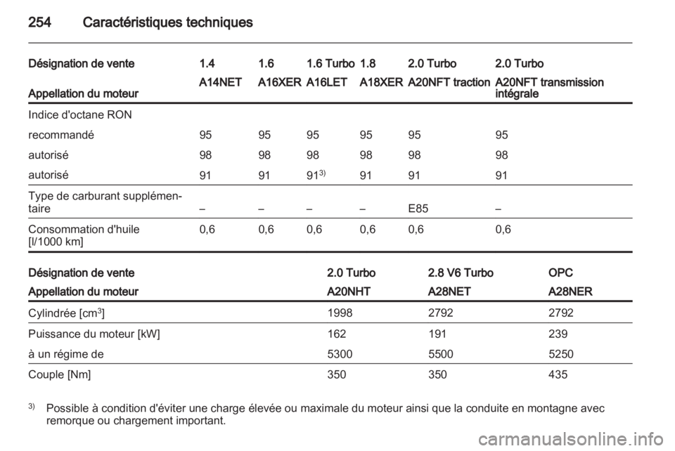 OPEL INSIGNIA 2012.5 Manuel dutilisation (in French) OPEL INSIGNIA 2012.5 Manuel dutilisation (in French)