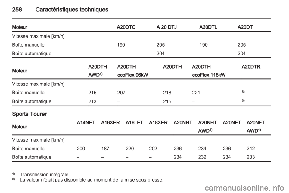 OPEL INSIGNIA 2012.5 Manuel dutilisation (in French) OPEL INSIGNIA 2012.5 Manuel dutilisation (in French)