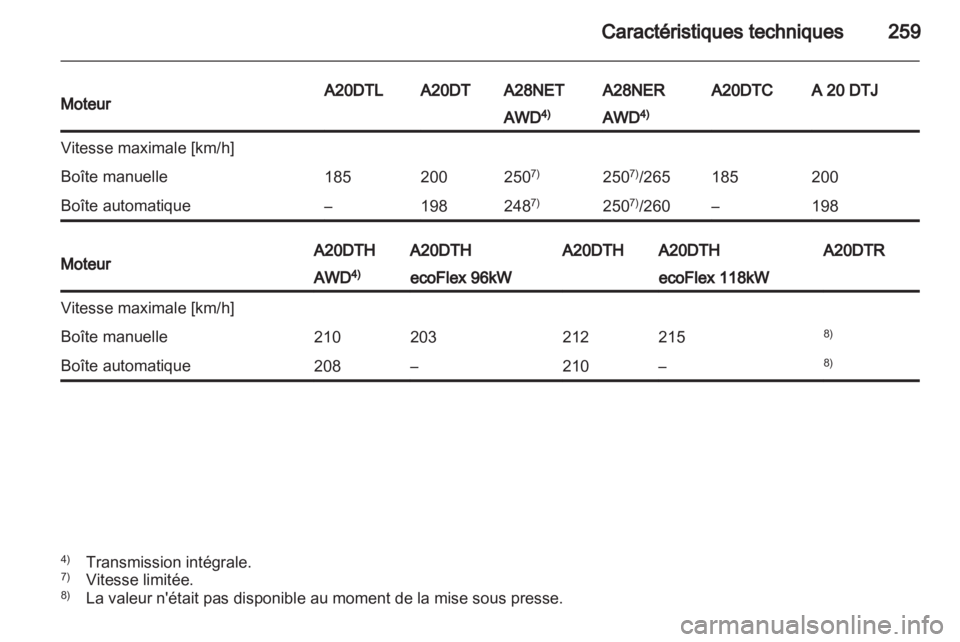 OPEL INSIGNIA 2012.5 Manuel dutilisation (in French) OPEL INSIGNIA 2012.5 Manuel dutilisation (in French)