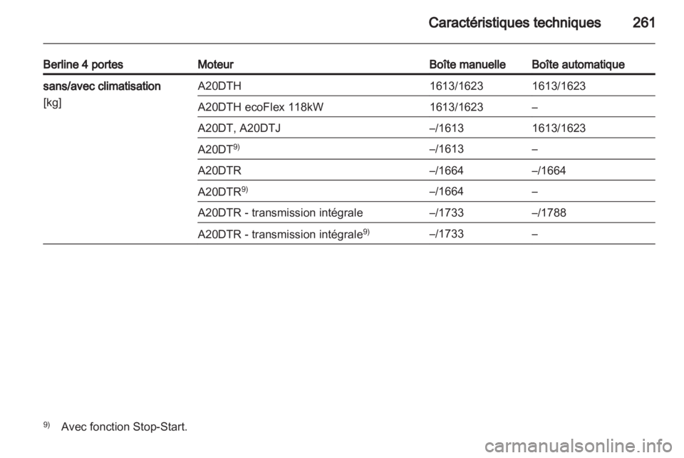 OPEL INSIGNIA 2012.5 Manuel dutilisation (in French) OPEL INSIGNIA 2012.5 Manuel dutilisation (in French)
