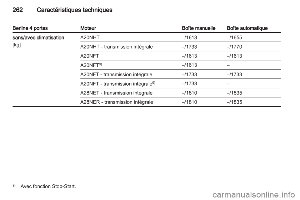 OPEL INSIGNIA 2012.5 Manuel dutilisation (in French) OPEL INSIGNIA 2012.5 Manuel dutilisation (in French)