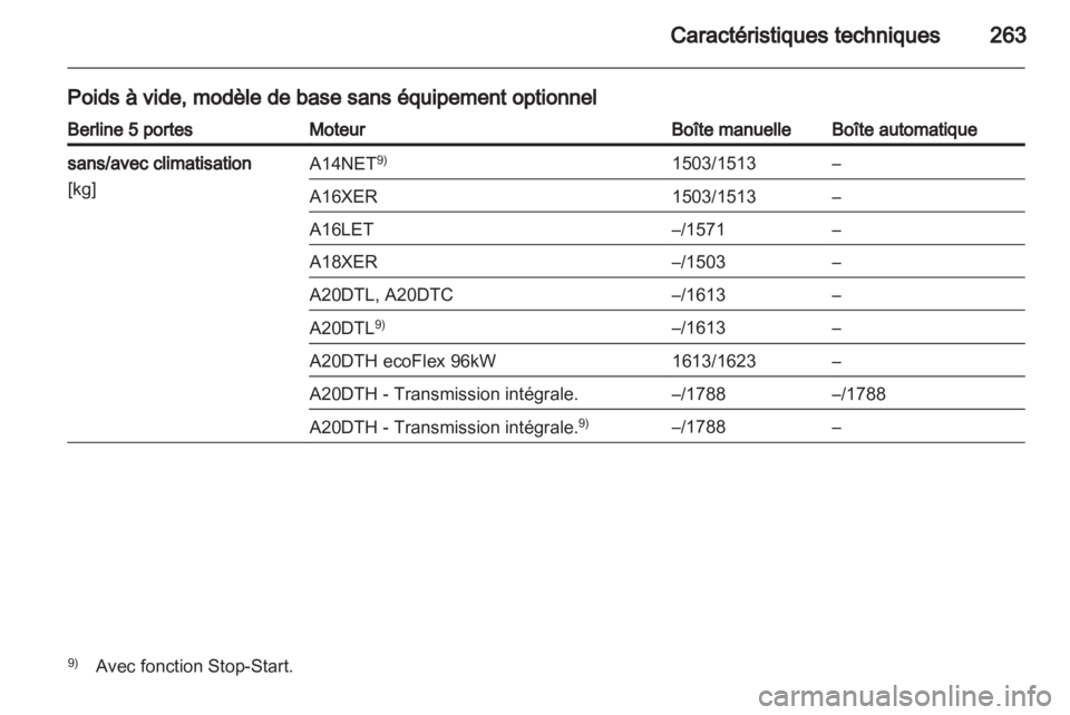 OPEL INSIGNIA 2012.5 Manuel dutilisation (in French) OPEL INSIGNIA 2012.5 Manuel dutilisation (in French)