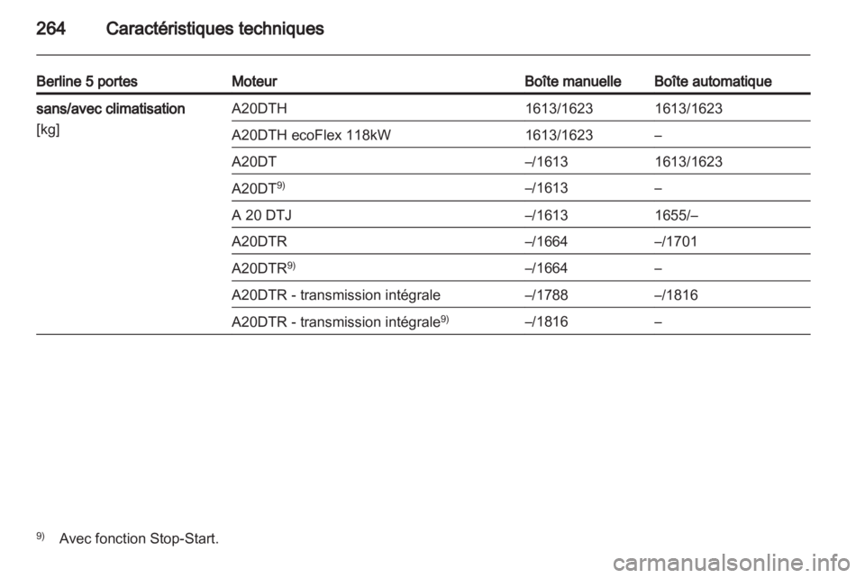 OPEL INSIGNIA 2012.5 Manuel dutilisation (in French) OPEL INSIGNIA 2012.5 Manuel dutilisation (in French)