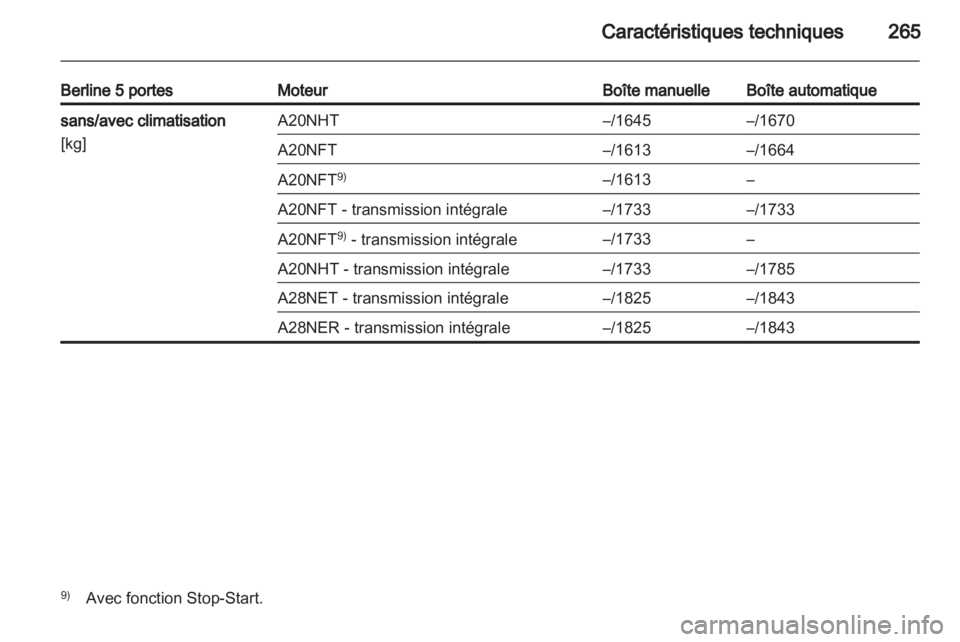 OPEL INSIGNIA 2012.5 Manuel dutilisation (in French) OPEL INSIGNIA 2012.5 Manuel dutilisation (in French)
