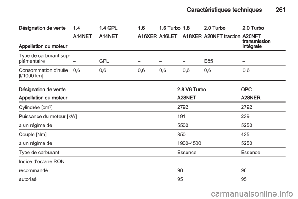 OPEL INSIGNIA 2013 Manuel dutilisation (in French) OPEL INSIGNIA 2013 Manuel dutilisation (in French)