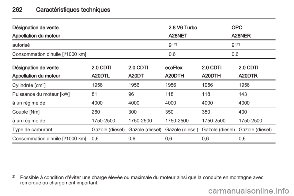 OPEL INSIGNIA 2013 Manuel dutilisation (in French) OPEL INSIGNIA 2013 Manuel dutilisation (in French)