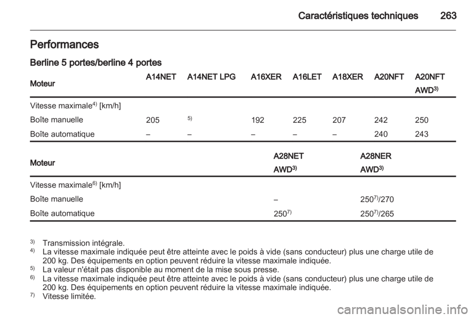 OPEL INSIGNIA 2013 Manuel dutilisation (in French) OPEL INSIGNIA 2013 Manuel dutilisation (in French)