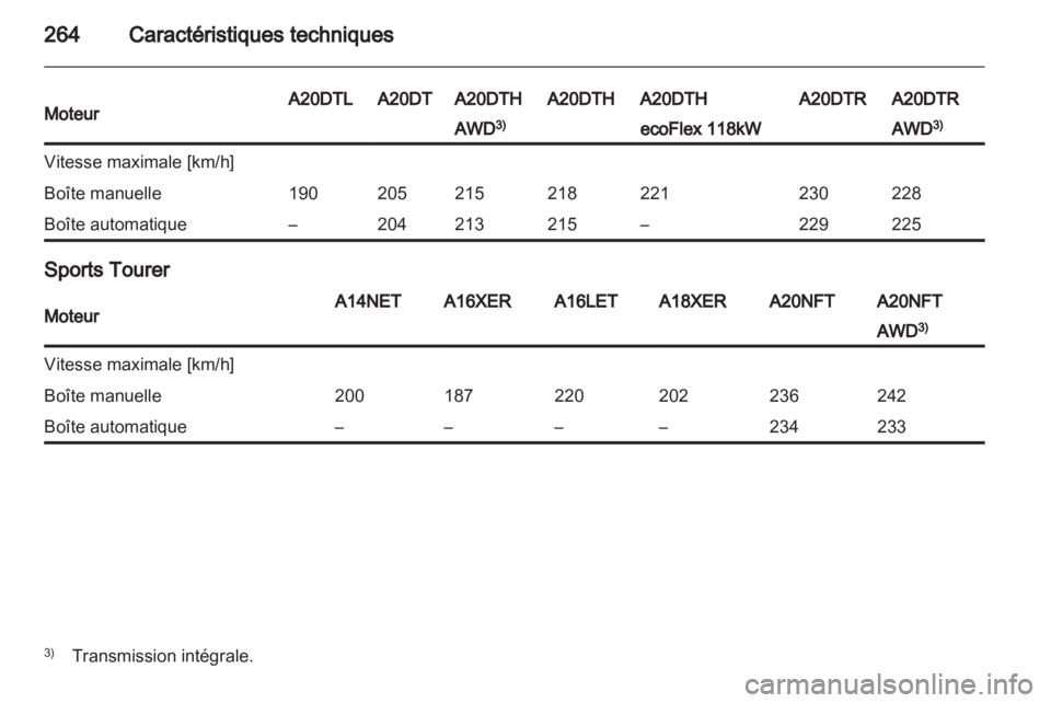 OPEL INSIGNIA 2013 Manuel dutilisation (in French) OPEL INSIGNIA 2013 Manuel dutilisation (in French)