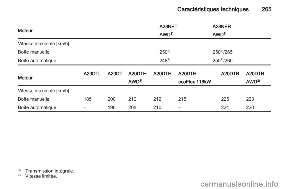 OPEL INSIGNIA 2013 Manuel dutilisation (in French) OPEL INSIGNIA 2013 Manuel dutilisation (in French)
