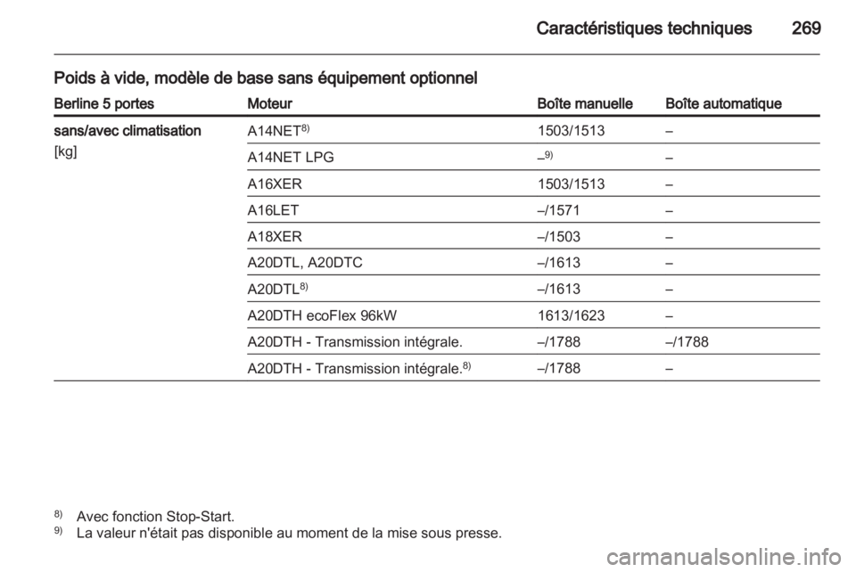 OPEL INSIGNIA 2013 Manuel dutilisation (in French) OPEL INSIGNIA 2013 Manuel dutilisation (in French)