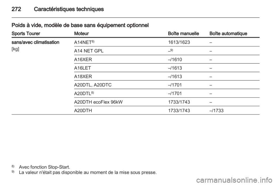 OPEL INSIGNIA 2013 Manuel dutilisation (in French) OPEL INSIGNIA 2013 Manuel dutilisation (in French)