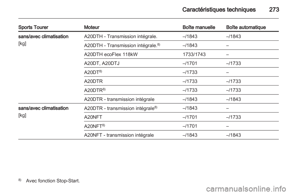 OPEL INSIGNIA 2013 Manuel dutilisation (in French) OPEL INSIGNIA 2013 Manuel dutilisation (in French)