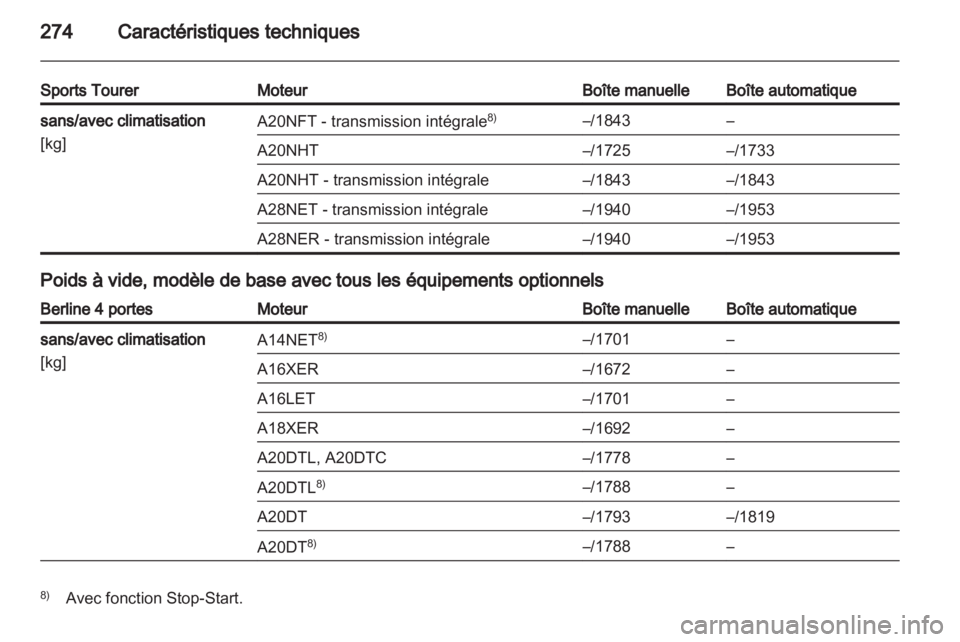 OPEL INSIGNIA 2013 Manuel dutilisation (in French) OPEL INSIGNIA 2013 Manuel dutilisation (in French)