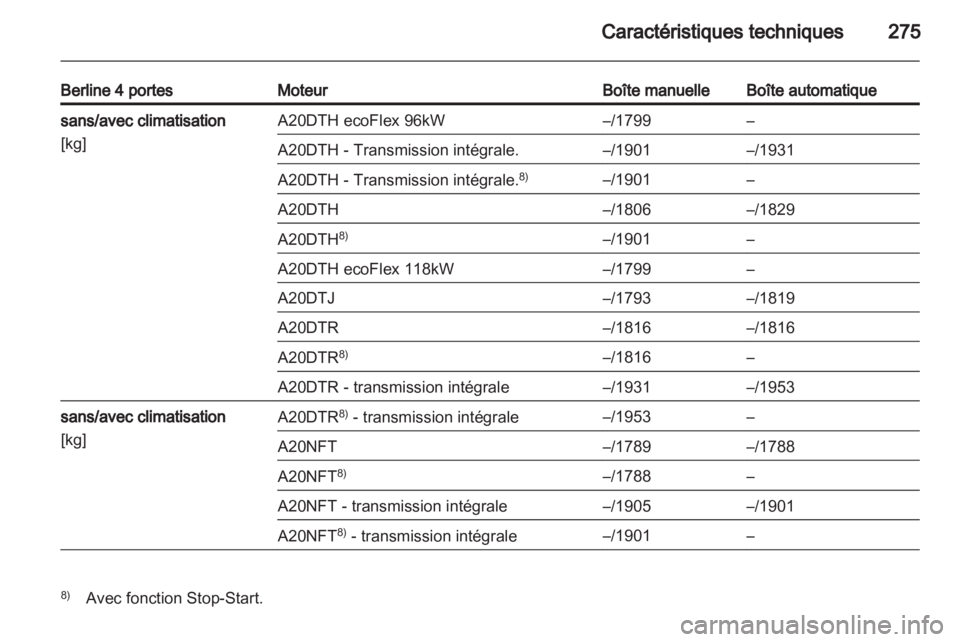 OPEL INSIGNIA 2013 Manuel dutilisation (in French) OPEL INSIGNIA 2013 Manuel dutilisation (in French)