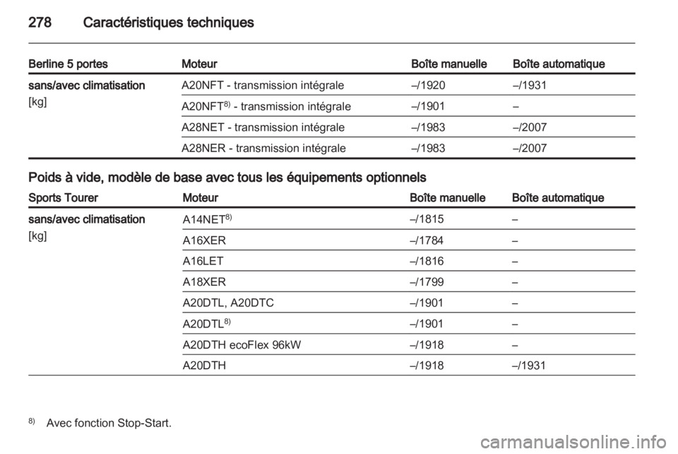 OPEL INSIGNIA 2013 Manuel dutilisation (in French) OPEL INSIGNIA 2013 Manuel dutilisation (in French)