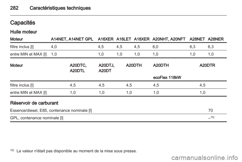 OPEL INSIGNIA 2013 Manuel dutilisation (in French) OPEL INSIGNIA 2013 Manuel dutilisation (in French)