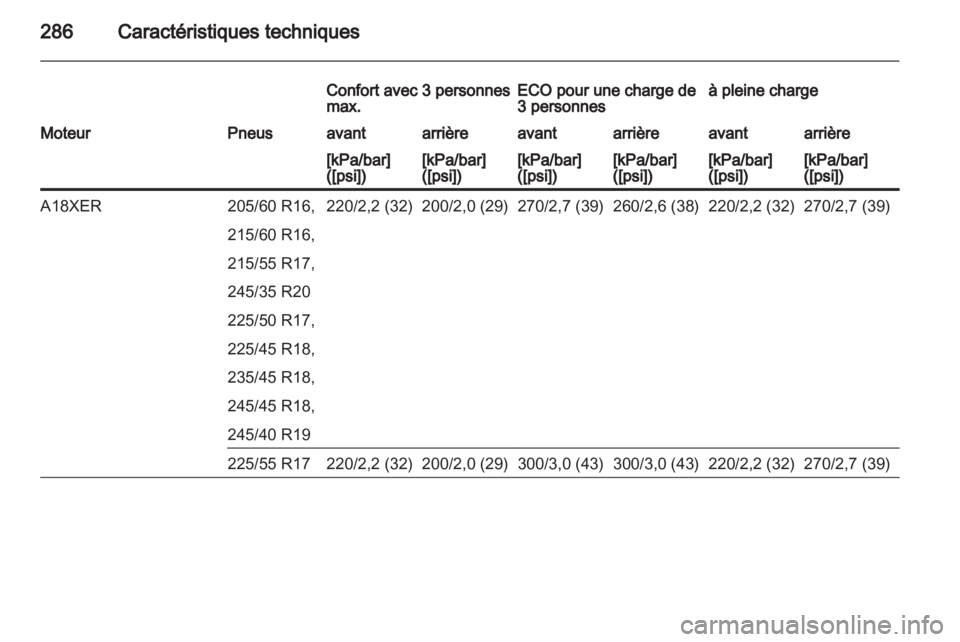 OPEL INSIGNIA 2013 Manuel dutilisation (in French) OPEL INSIGNIA 2013 Manuel dutilisation (in French)