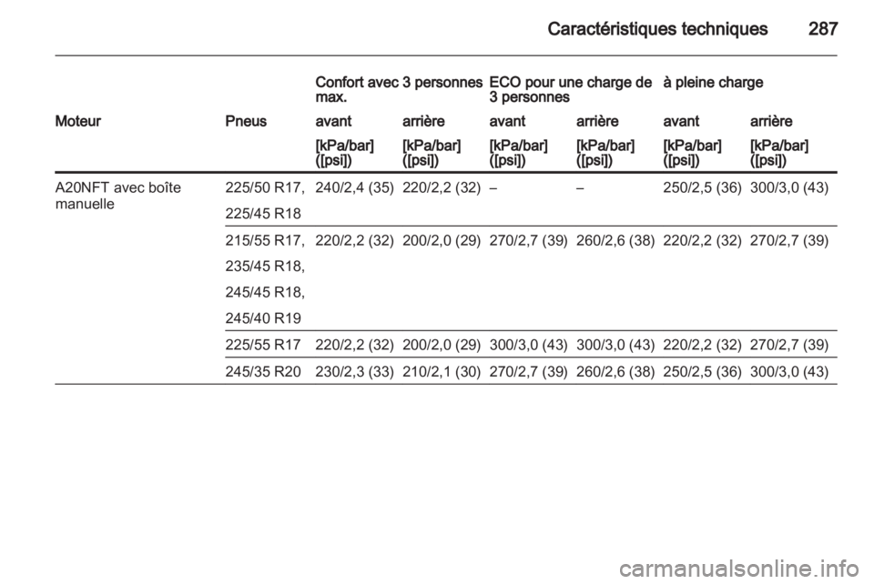 OPEL INSIGNIA 2013 Manuel dutilisation (in French) OPEL INSIGNIA 2013 Manuel dutilisation (in French)