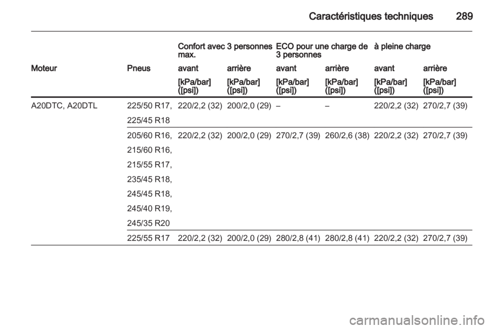 OPEL INSIGNIA 2013 Manuel dutilisation (in French) OPEL INSIGNIA 2013 Manuel dutilisation (in French)