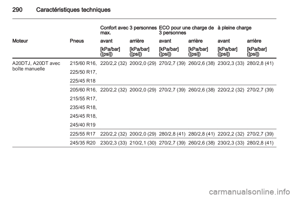 OPEL INSIGNIA 2013 Manuel dutilisation (in French) OPEL INSIGNIA 2013 Manuel dutilisation (in French)