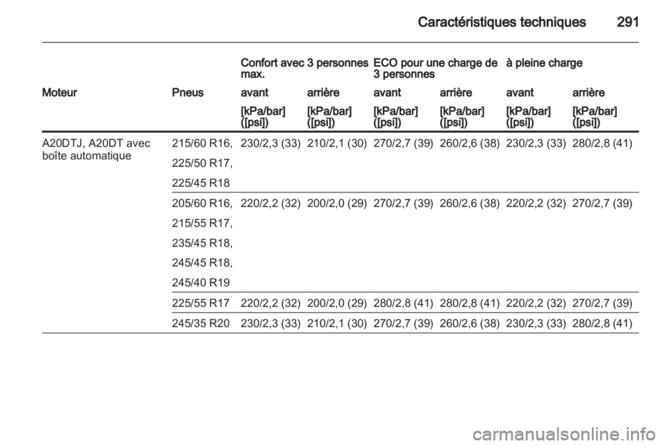 OPEL INSIGNIA 2013 Manuel dutilisation (in French) OPEL INSIGNIA 2013 Manuel dutilisation (in French)