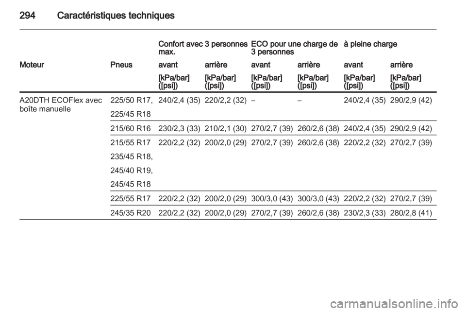 OPEL INSIGNIA 2013 Manuel dutilisation (in French) OPEL INSIGNIA 2013 Manuel dutilisation (in French)