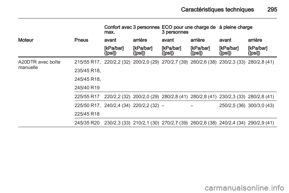 OPEL INSIGNIA 2013 Manuel dutilisation (in French) OPEL INSIGNIA 2013 Manuel dutilisation (in French)