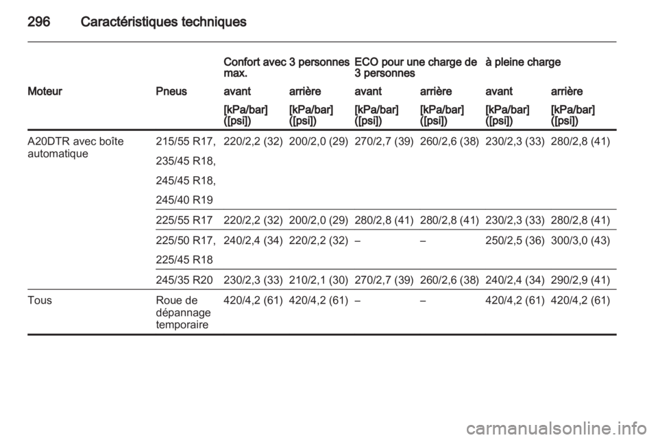 OPEL INSIGNIA 2013 Manuel dutilisation (in French) OPEL INSIGNIA 2013 Manuel dutilisation (in French)
