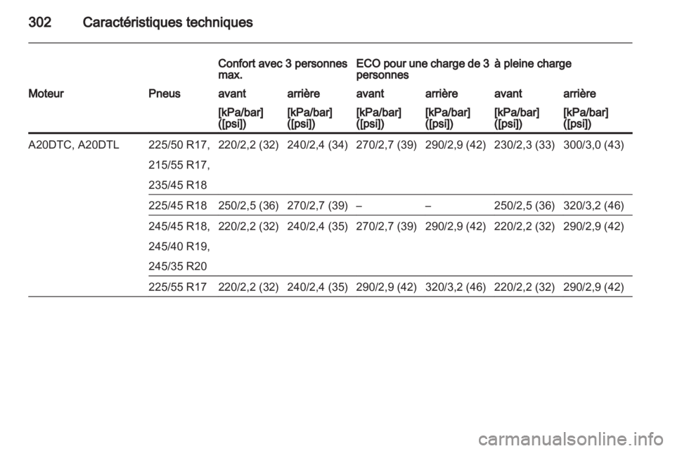 OPEL INSIGNIA 2013 Manuel dutilisation (in French) OPEL INSIGNIA 2013 Manuel dutilisation (in French)