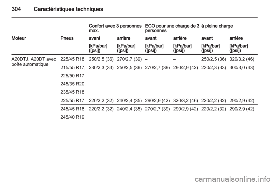 OPEL INSIGNIA 2013 Manuel dutilisation (in French) OPEL INSIGNIA 2013 Manuel dutilisation (in French)
