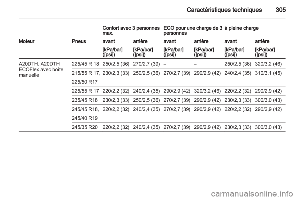 OPEL INSIGNIA 2013 Manuel dutilisation (in French) OPEL INSIGNIA 2013 Manuel dutilisation (in French)