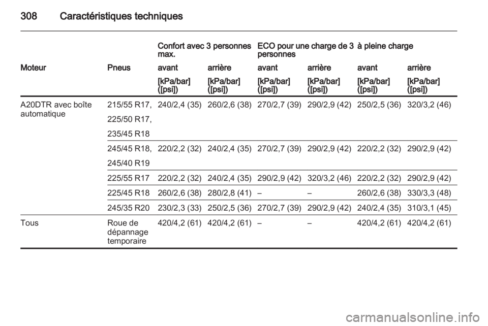 OPEL INSIGNIA 2013 Manuel dutilisation (in French) OPEL INSIGNIA 2013 Manuel dutilisation (in French)