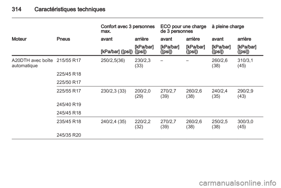 OPEL INSIGNIA 2013 Manuel dutilisation (in French) OPEL INSIGNIA 2013 Manuel dutilisation (in French)