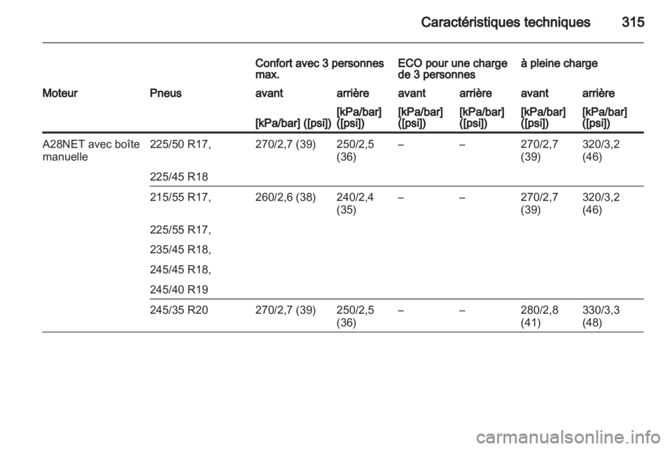 OPEL INSIGNIA 2013 Manuel dutilisation (in French) OPEL INSIGNIA 2013 Manuel dutilisation (in French)