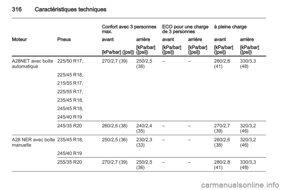 OPEL INSIGNIA 2013 Manuel dutilisation (in French) OPEL INSIGNIA 2013 Manuel dutilisation (in French)