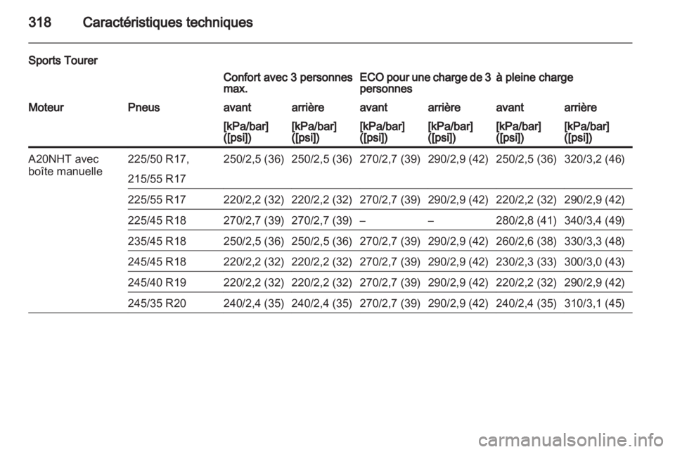 OPEL INSIGNIA 2013 Manuel dutilisation (in French) OPEL INSIGNIA 2013 Manuel dutilisation (in French)
