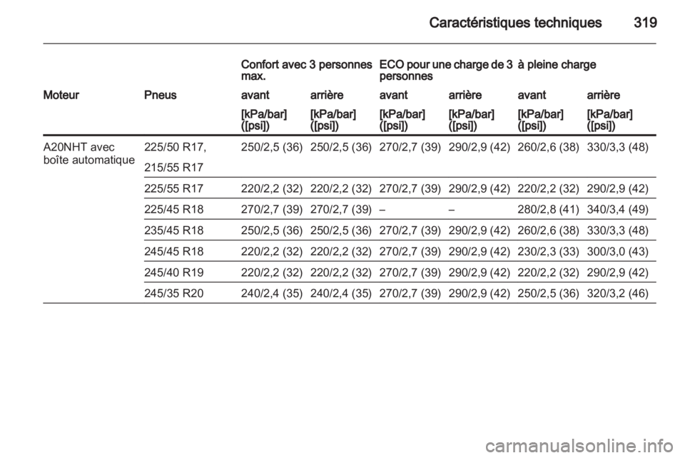 OPEL INSIGNIA 2013 Manuel dutilisation (in French) OPEL INSIGNIA 2013 Manuel dutilisation (in French)