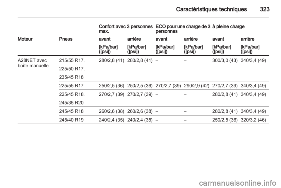 OPEL INSIGNIA 2013 Manuel dutilisation (in French) OPEL INSIGNIA 2013 Manuel dutilisation (in French)