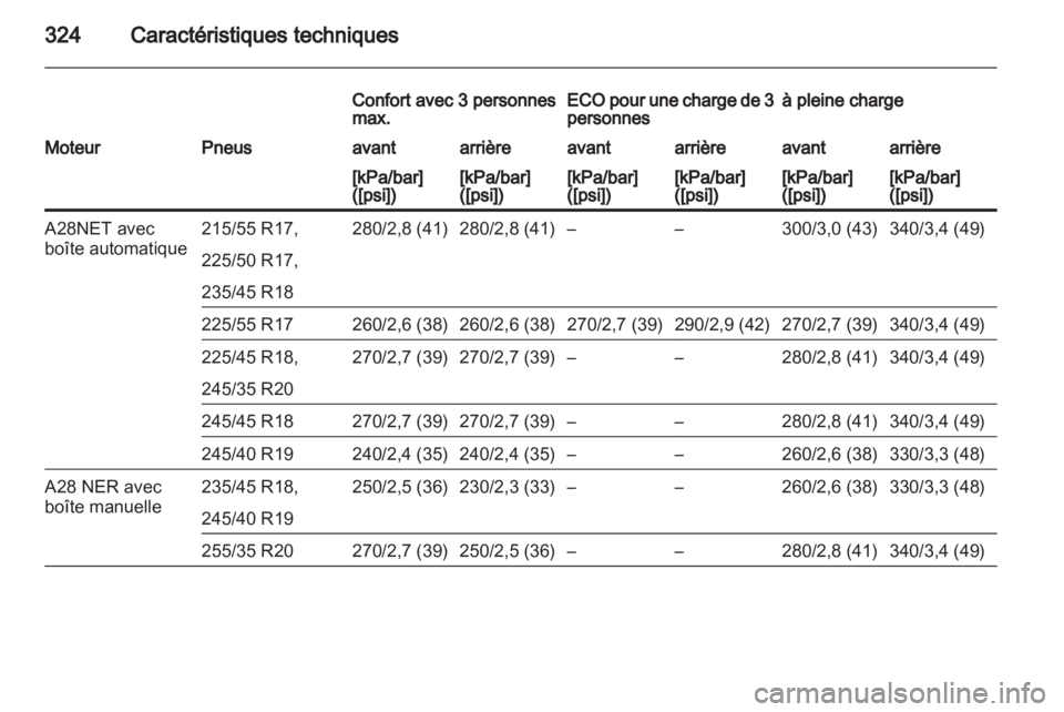 OPEL INSIGNIA 2013 Manuel dutilisation (in French) OPEL INSIGNIA 2013 Manuel dutilisation (in French)