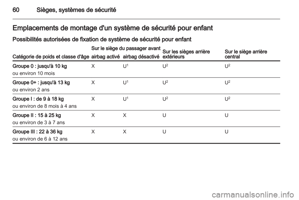 OPEL INSIGNIA 2013 Manuel dutilisation (in French) OPEL INSIGNIA 2013 Manuel dutilisation (in French)