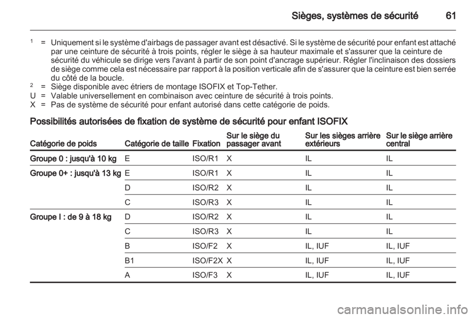 OPEL INSIGNIA 2013 Manuel dutilisation (in French) OPEL INSIGNIA 2013 Manuel dutilisation (in French)