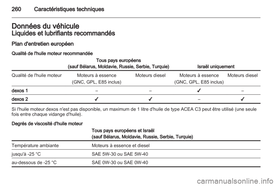 OPEL INSIGNIA 2013.5 Manuel dutilisation (in French) OPEL INSIGNIA 2013.5 Manuel dutilisation (in French)